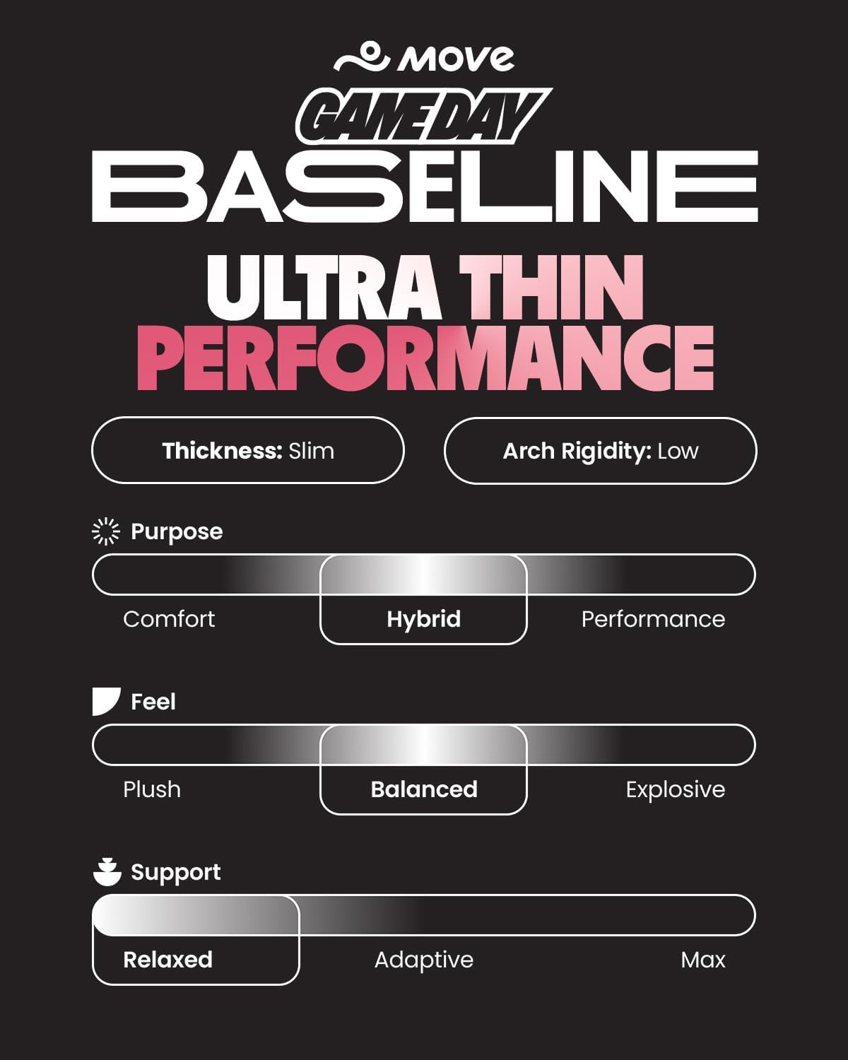 Baseline